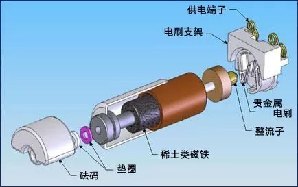 振動電機結構