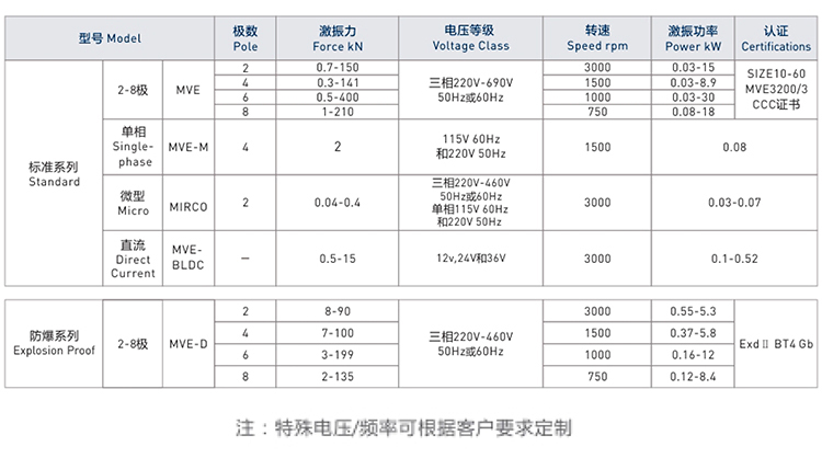 歐力臥龍參數(shù)表