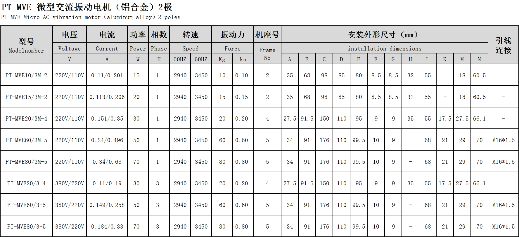 小型震動(dòng)機(jī)參數(shù)表