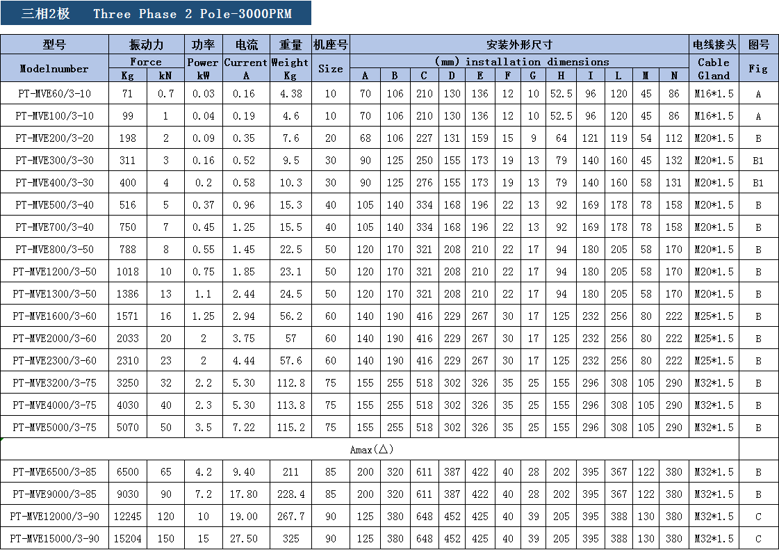 三相異步振動電機(jī)參數(shù)表