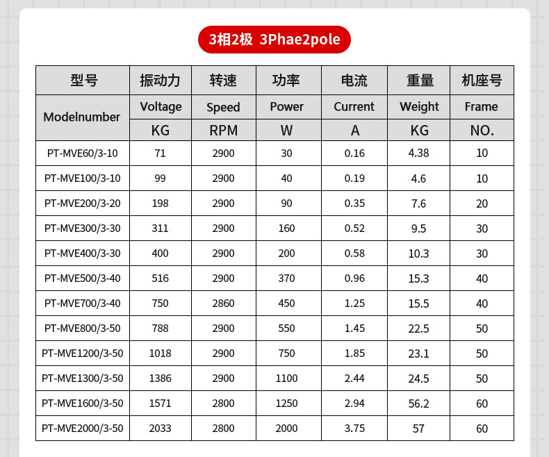 振動電機(jī)品牌參數(shù)