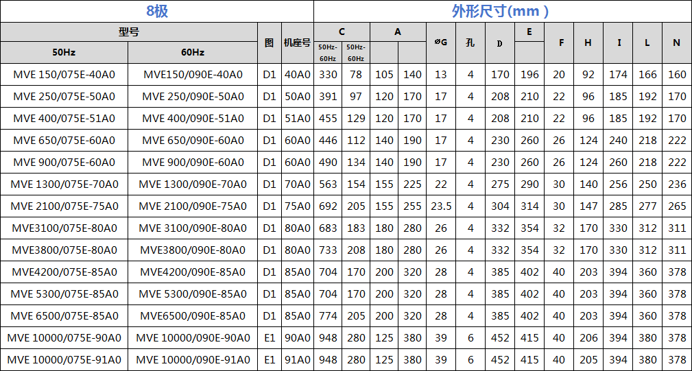 普田振動電機尺寸圖